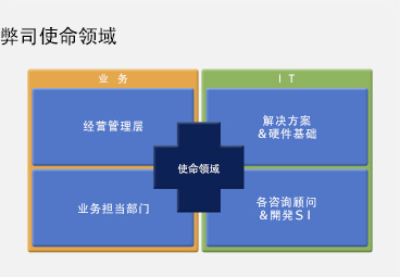 解决方案＆服务概要