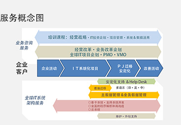 解决方案＆服务概要