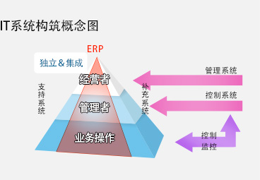 解决方案＆服务概要