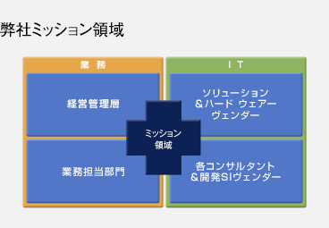 ソリューション & サービス概要