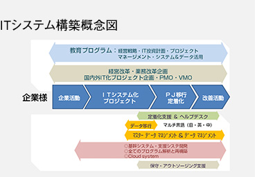 ソリューション & サービス概要