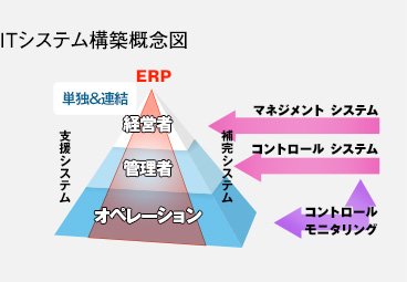 ソリューション & サービス概要