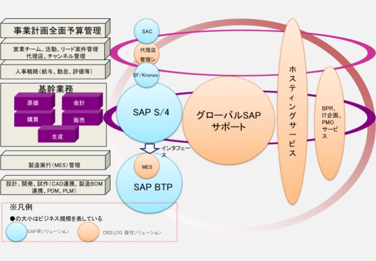 ソリューションマップ概覧